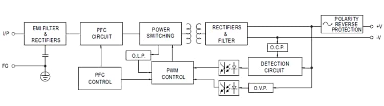 MEAN WELL ENC-360 360Wデスクトップバッテリ充電器